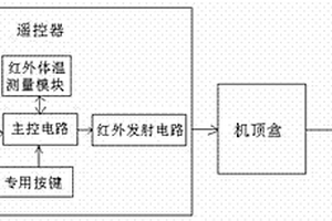 遥控器