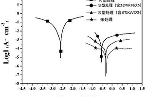 热气溶胶灭火剂腐蚀性的评价方法