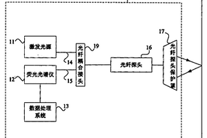 钻井液中含油在线荧光光谱仪