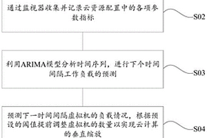 基于深度确定性策略的云资源自适应配置方法及系统