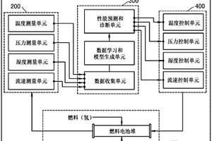 人工智能燃料电池系统