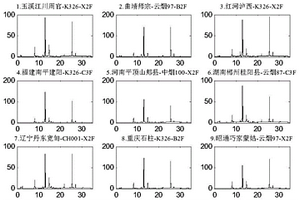 烟叶源香料感官品质特征组分的筛选方法