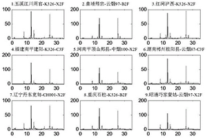 烟叶源香料风格特征组分的筛选方法