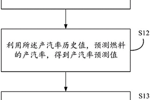 锅炉燃料需求量确定方法、调节方法及系统