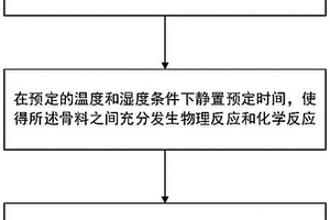 缝洞性碳酸盐岩模型、其制备方法和用途