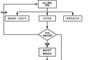 混合式学习管理方法、管理设备、客户端、服务器和系统