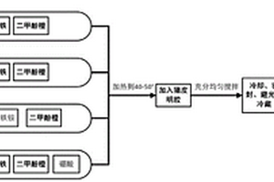 组合式Fricke凝胶剂量计的制备和数据读取方法