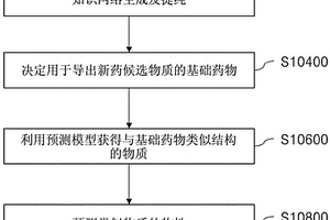 新药候选物质导出方法及装置