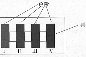 用于快速诊断烤烟氮素叶色卡的制备方法