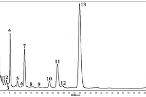 钴60辐照对四消丸的质量影响研究方法