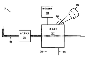 湿法工艺监控装置