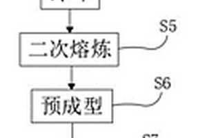 法兰的高效锻造方法