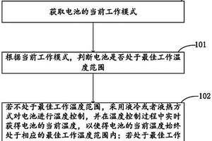 电池热管理控制方法以及一种电池