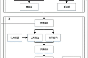 基于深度学习和知识图谱的课外学习辅导系统及实现方法