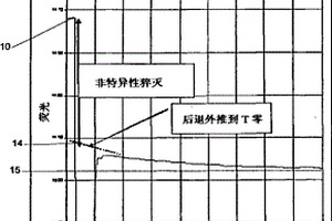 荧光测定法