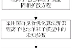 锂离子电池机理建模方法