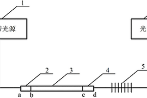 基于光纤模间干涉和保偏光纤光栅的多参量光纤传感器