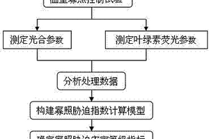 设施作物寡照胁迫诊断方法