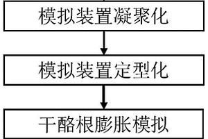 页岩油藏干酪根膨胀行为的分子模拟方法