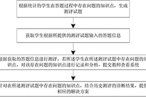 教学情况反馈方法及装置