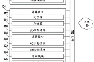 用于运动预测的增强混合注意的系统和方法