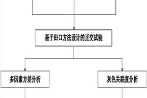 新型水泥基抗冲膏浆及其制备方法