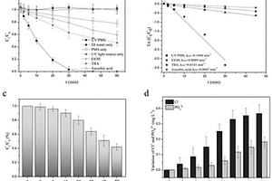 紫外光驱动过一硫酸盐光催化降解TCEP及评价方法