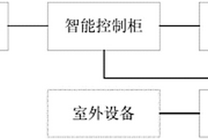 电务设备控制电路系列故障练功台