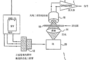 固体荧光计及其使用方法