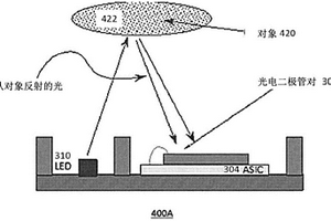 皮肤类型和条件的光学评估