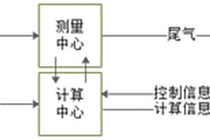 VOCs浓度在线测量装置