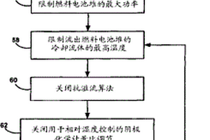 端部电池加热器失效后提高燃料电池堆可靠性的方法