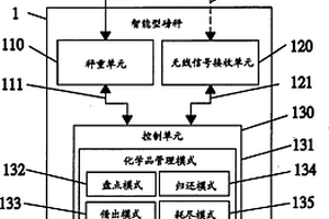 智能型磅秤及其使用方法