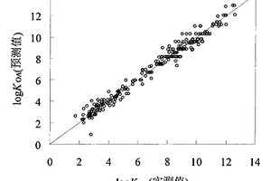 基于分子结构的有机污染物正辛醇/空气分配系数快速预测方法