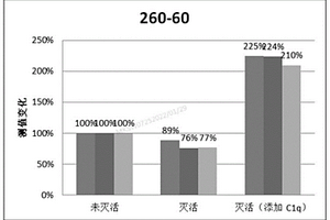 筛选不受补体干扰的单克隆抗体对的方法