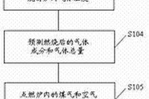 连续退火炉炉压控制方法及控制设备