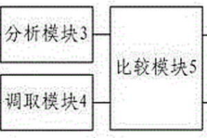 精炼过程中智能合金加料系统