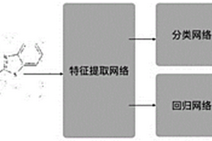 分子图像缺键识别技术