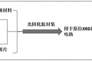 用于原位XRD测试的电池及其组装方法