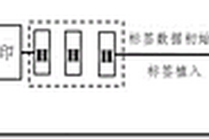 内置人脸识别装置的RFID化工品智能柜