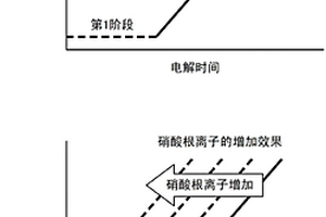 容器用钢板及其制造方法