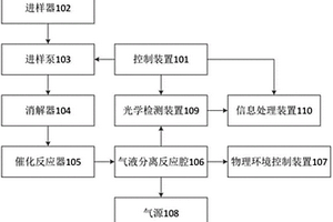 气相分子吸收光谱仪