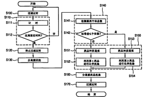 智能型高效分离膜维护洗涤设备及方法