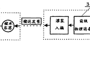 桶装饮用水的复合、分离式物理消毒方法及其装置