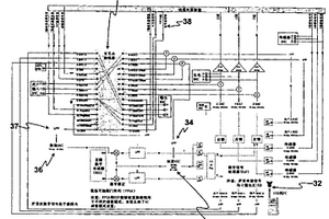 用于基于悬臂的仪器的完全数字化的控制器