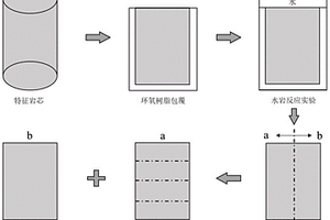 评估地质封存CO<Sub>2</Sub>矿化演化规律及封存量的方法