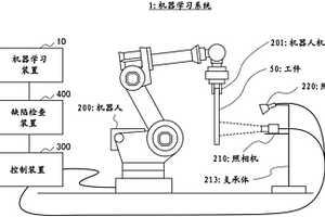 机器学习装置、机器人控制系统和机器学习方法