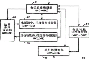 二次电池的控制系统以及装载有该控制系统的混合动力车辆