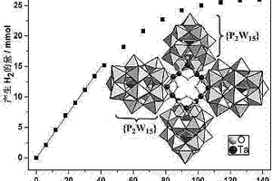 产生氢活性的钽钨混配型多金属氧酸盐光催化剂及其制备方法