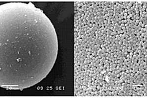 聚苯乙烯-丙烯酸聚合物微球及其制备方法